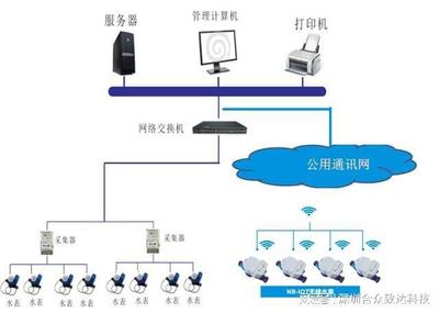 水電繳費系統(tǒng)網絡交換機的關鍵作用與部署要點